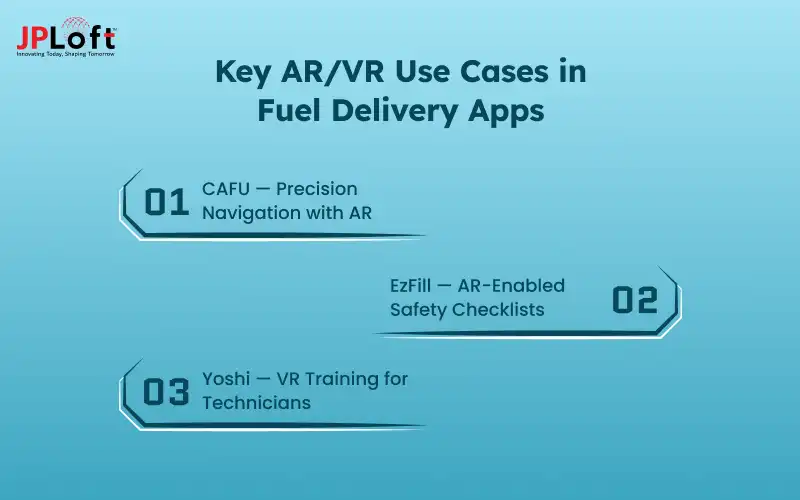 VR Use Cases in Fuel Delivery Apps